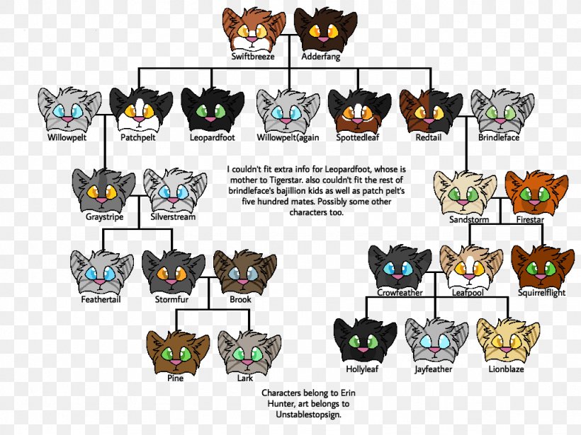 Featured image of post Graystripe Family Tree